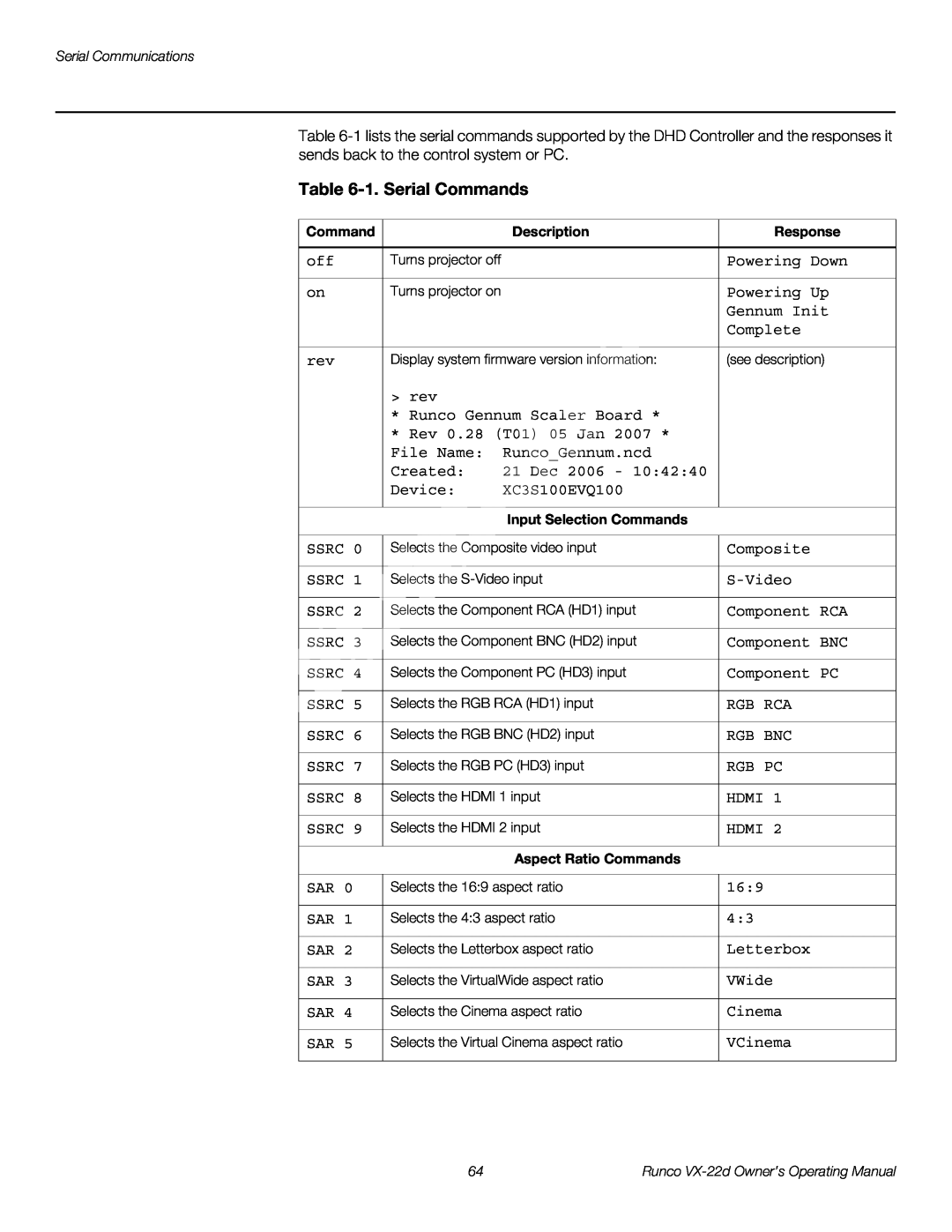 Runco VX-22D manual 1. Serial Commands 