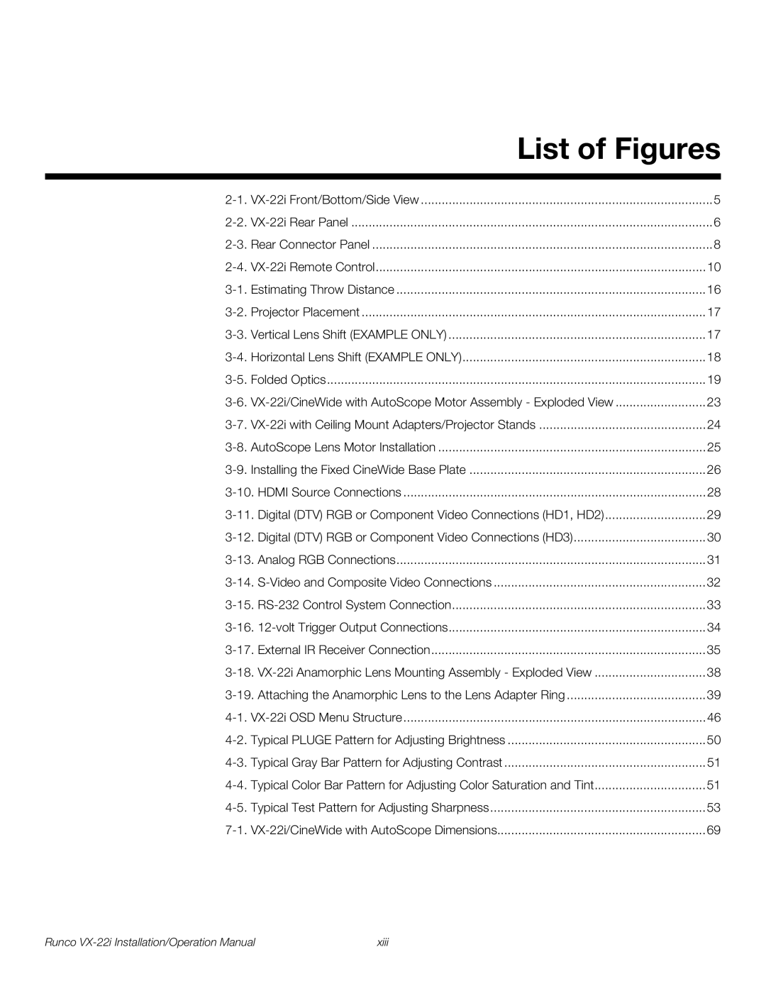 Runco VX-22I operation manual List of Figures 