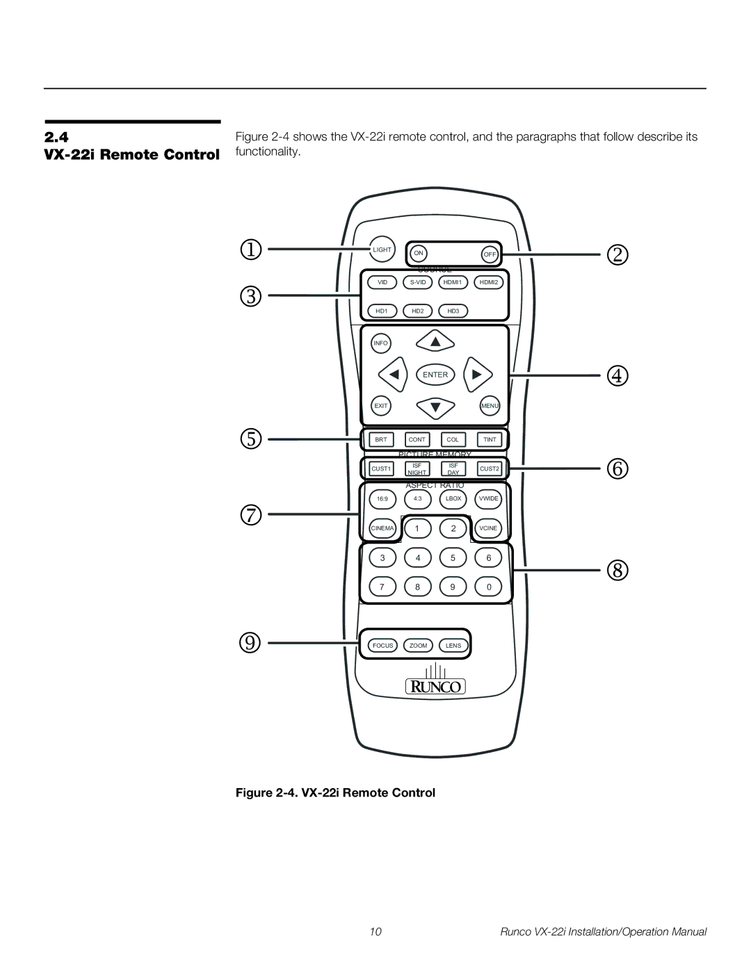 Runco VX-22I operation manual VX-22i Remote Control 