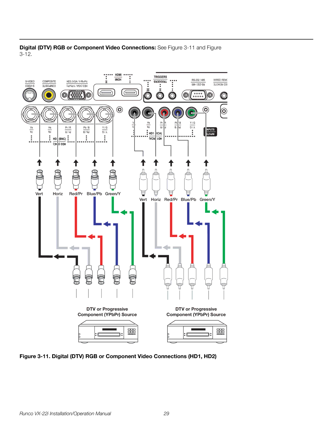 Runco VX-22I operation manual Digital DTV RGB or Component Video Connections HD1, HD2 