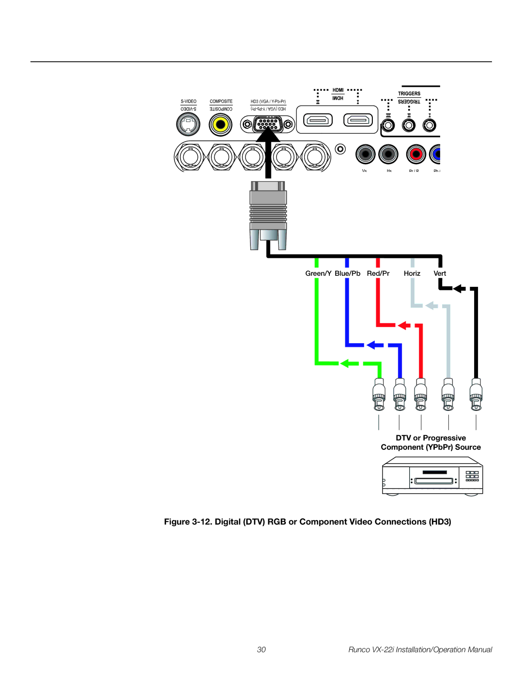 Runco VX-22I operation manual Digital DTV RGB or Component Video Connections HD3, DTV or Progressive Component YPbPr Source 