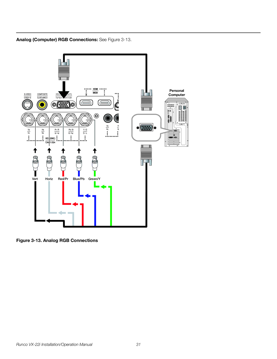 Runco VX-22I operation manual Analog Computer RGB Connections See Figure, Analog RGB Connections 