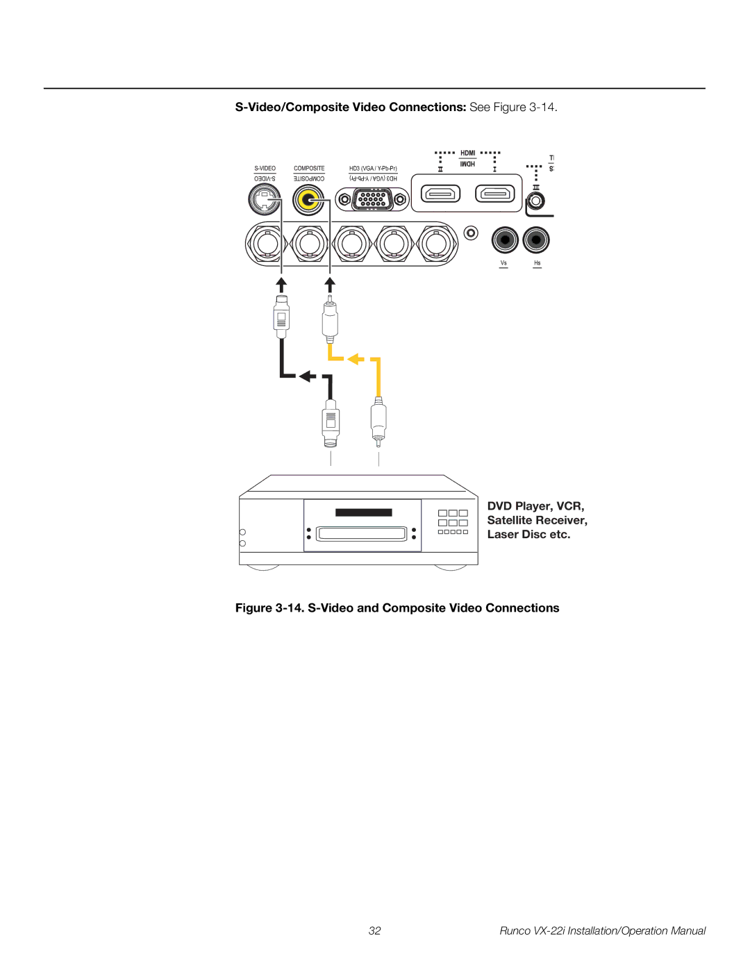 Runco VX-22I Video/Composite Video Connections See Figure, DVD Player, VCR Satellite Receiver Laser Disc etc 