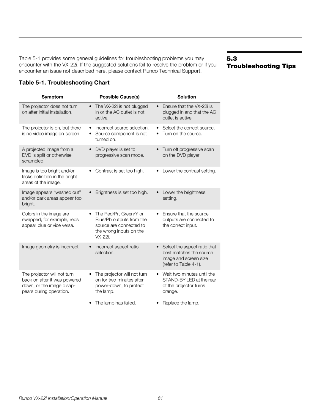 Runco VX-22I operation manual Troubleshooting Tips, Symptom Possible Causes Solution 