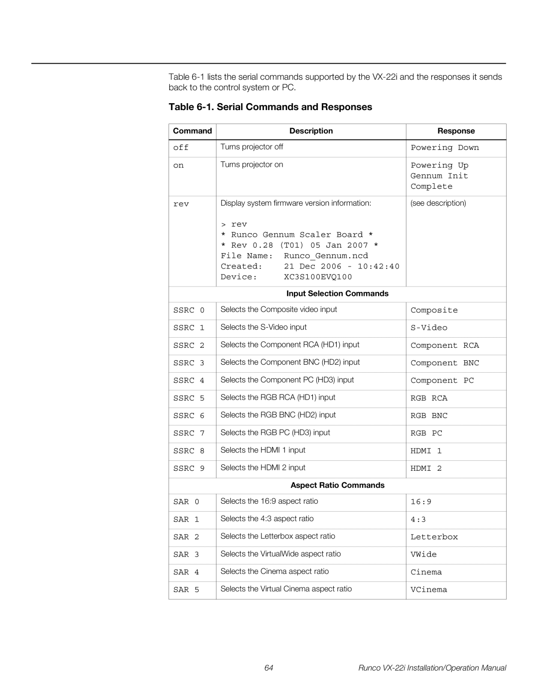 Runco VX-22I operation manual Command Description Response, Input Selection Commands, Aspect Ratio Commands 