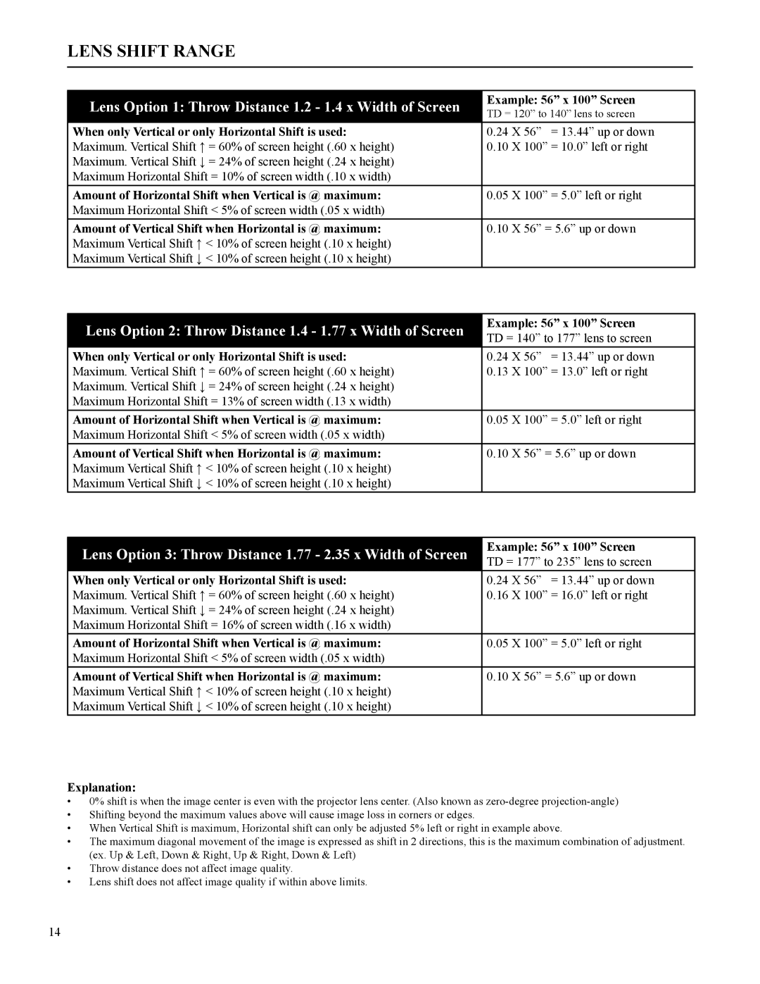 Runco VX-2c manual Lens Shift Range 