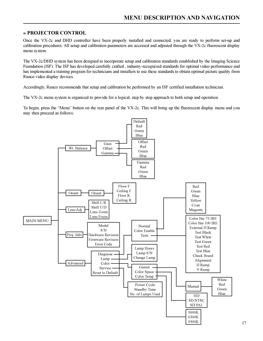 Runco VX-2c manual Menu Description and Navigation, » Projector Control 