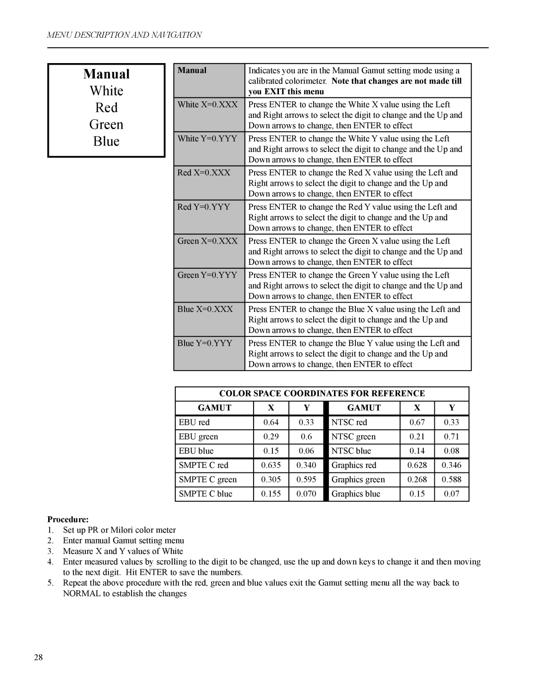 Runco VX-2c manual Manual, White Red Green Blue, Color Space Coordinates for Reference Gamut 