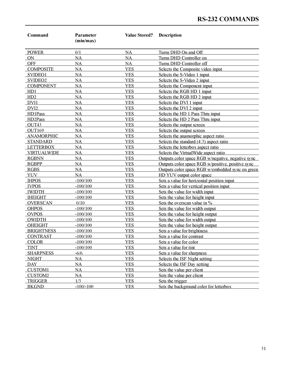 Runco VX-2c manual RS-232 Commands, Command Parameter Value Stored? Description Min/max 