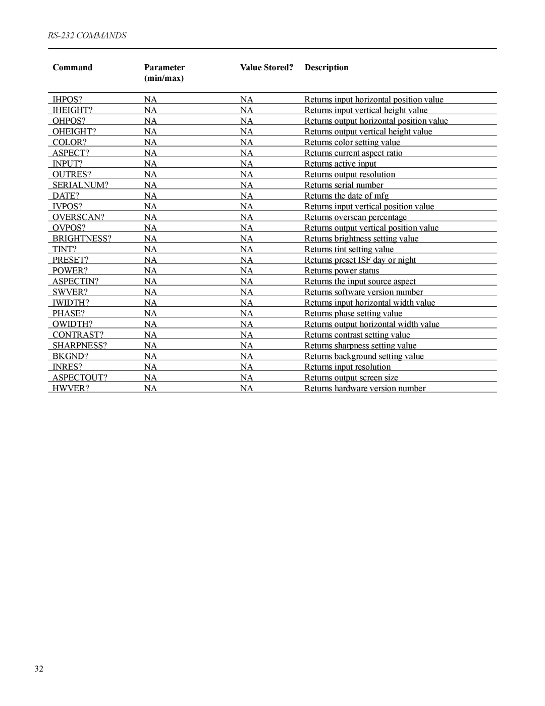 Runco VX-2c manual RS-232 Commands 