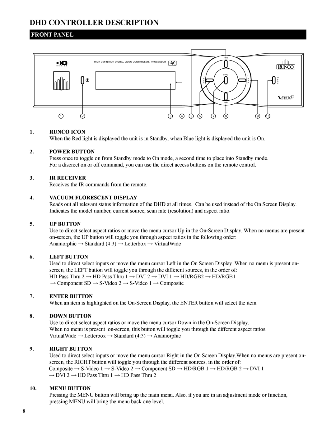 Runco VX-2c manual DHD Controller Description 