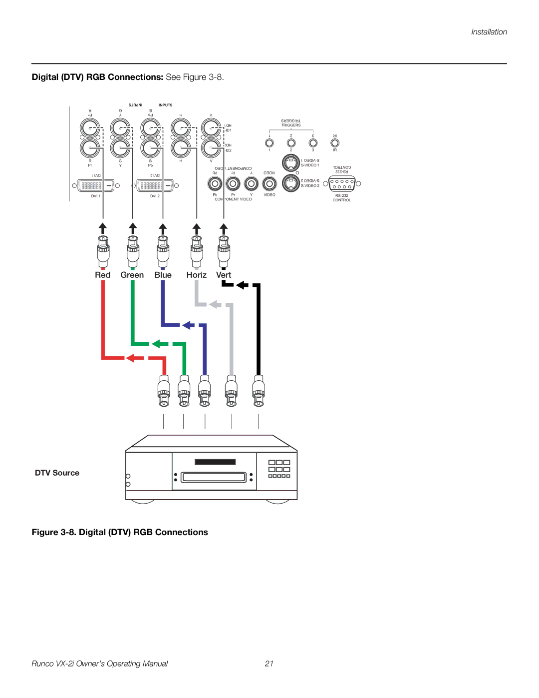 Runco VX-2i manual Digital DTV RGB Connections See Figure 