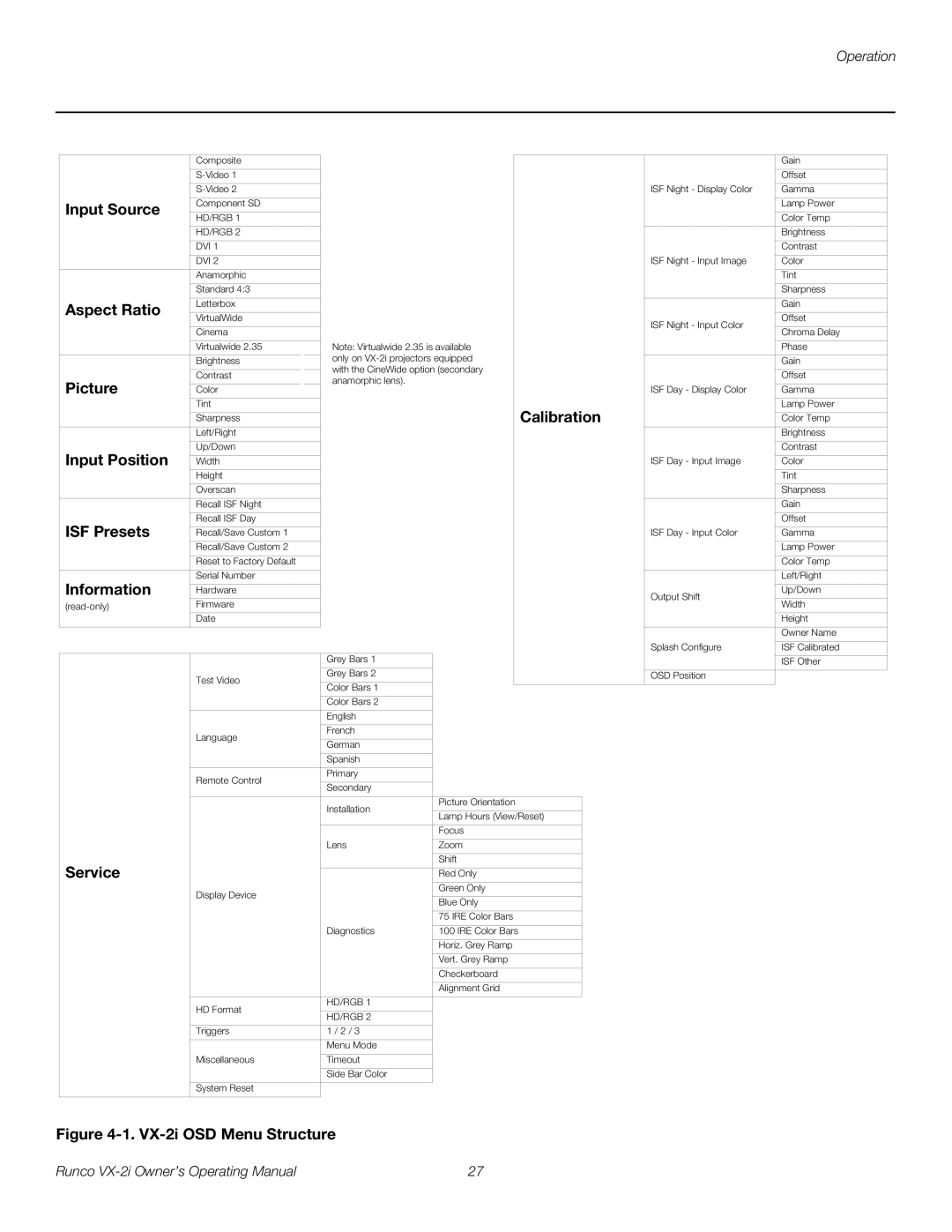 Runco VX-2i manual Input Source, Aspect Ratio, Picture, Calibration, Input Position, ISF Presets, Information, Service 