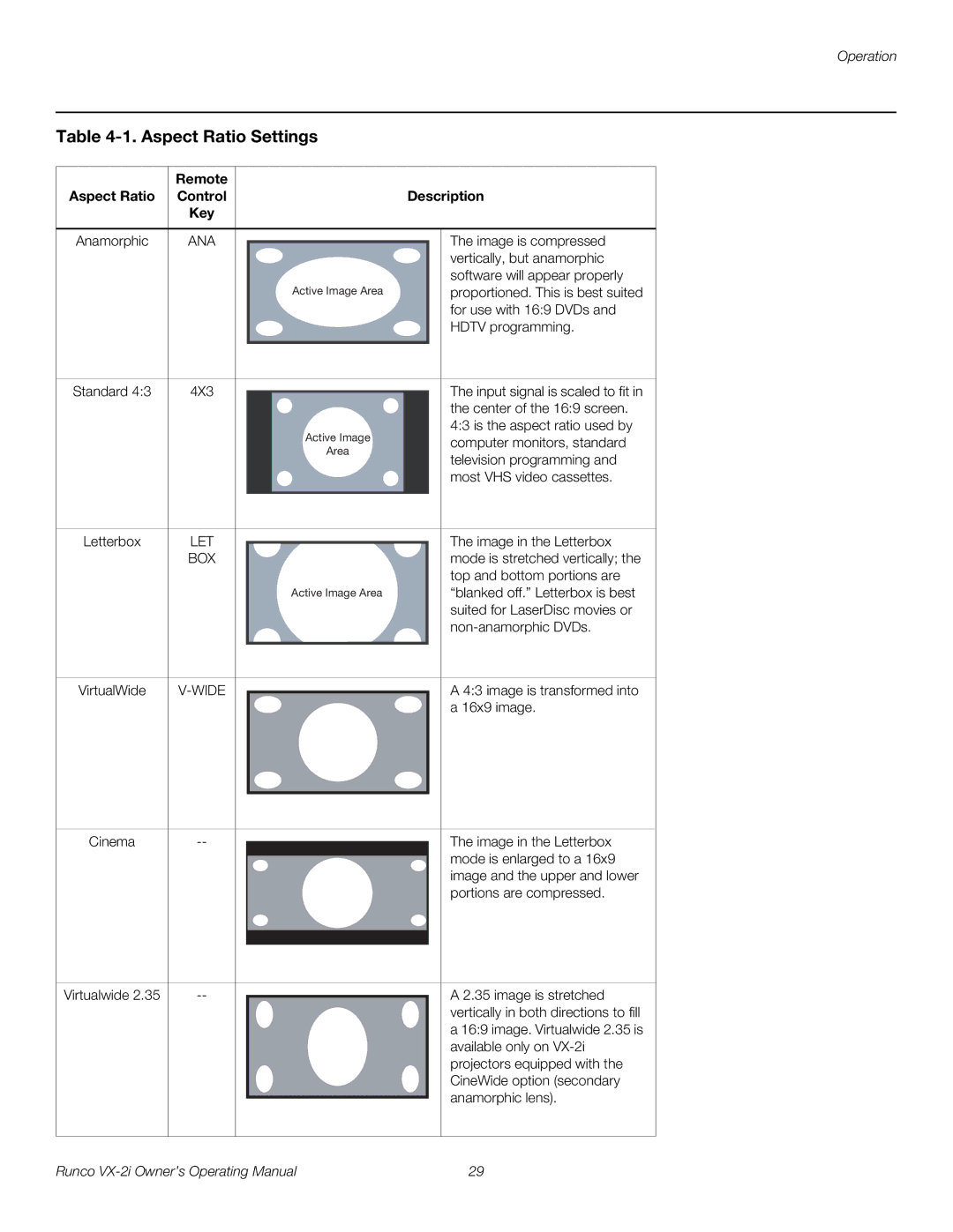 Runco VX-2i manual Aspect Ratio Settings, Remote Aspect Ratio Control Description Key 