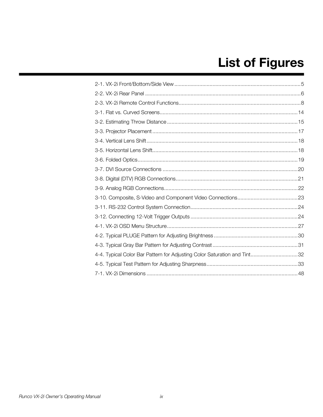 Runco VX-2i manual List of Figures 