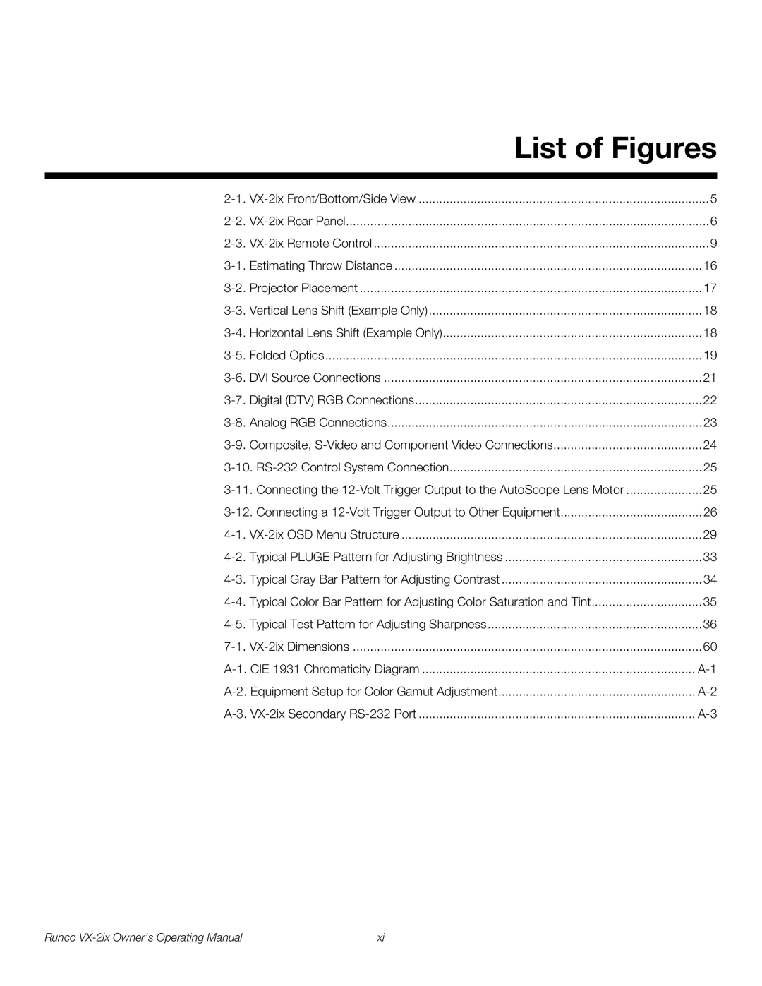 Runco VX-2IX manual List of Figures 