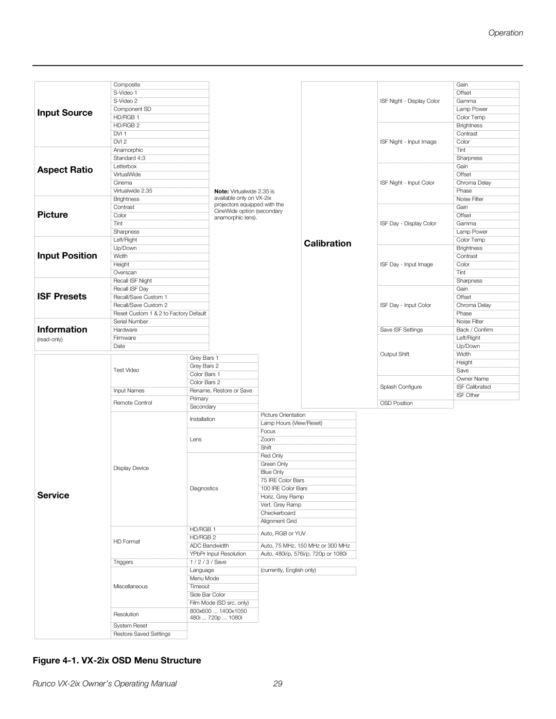 Runco VX-2IX manual Input Source, Aspect Ratio, Picture, Calibration, Input Position, ISF Presets, Information, Service 