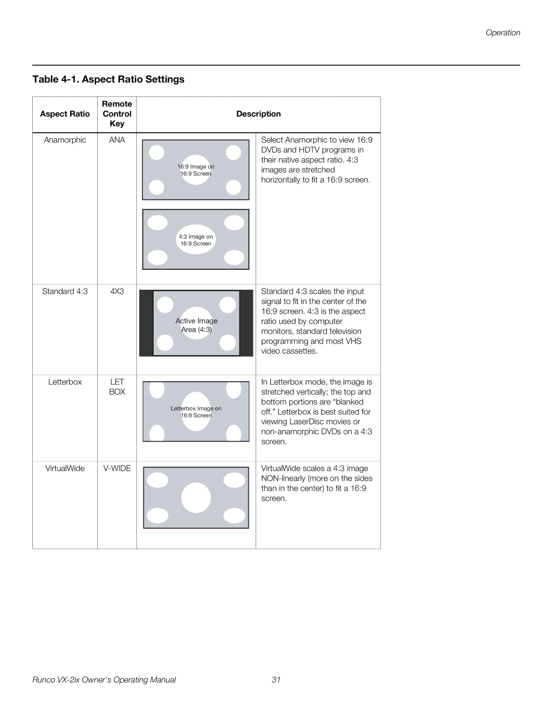 Runco VX-2IX manual Aspect Ratio Settings, Remote Aspect Ratio Control Description Key 