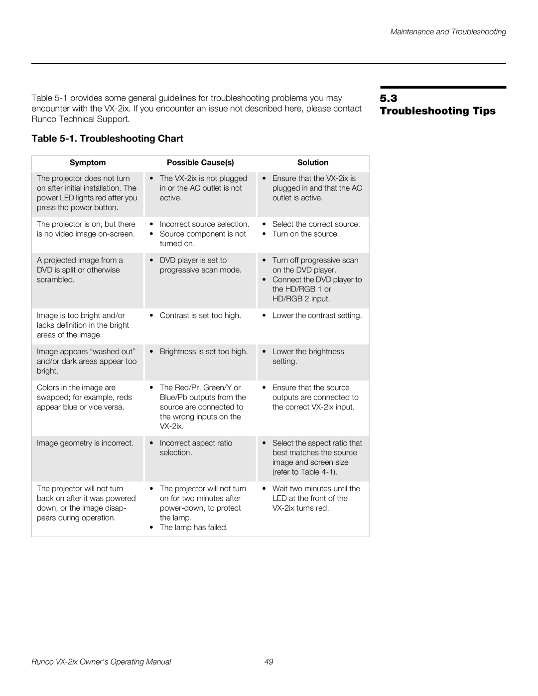 Runco VX-2IX manual Troubleshooting Tips, Symptom Possible Causes Solution 