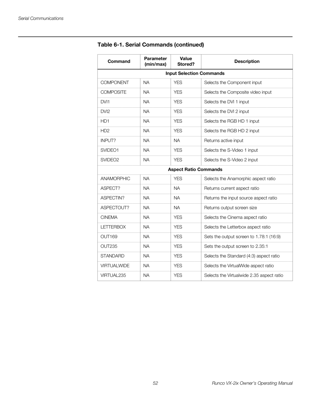 Runco VX-2IX manual Aspect Ratio Commands 