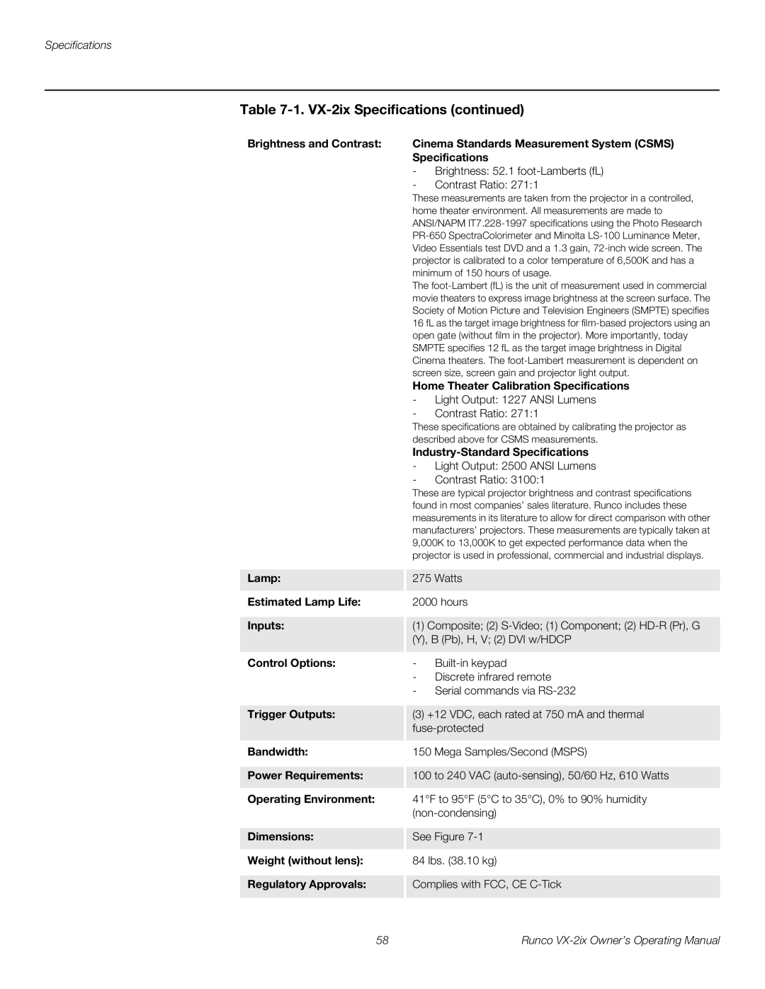 Runco VX-2IX Home Theater Calibration Specifications, Industry-Standard Specifications, Estimated Lamp Life, Inputs 