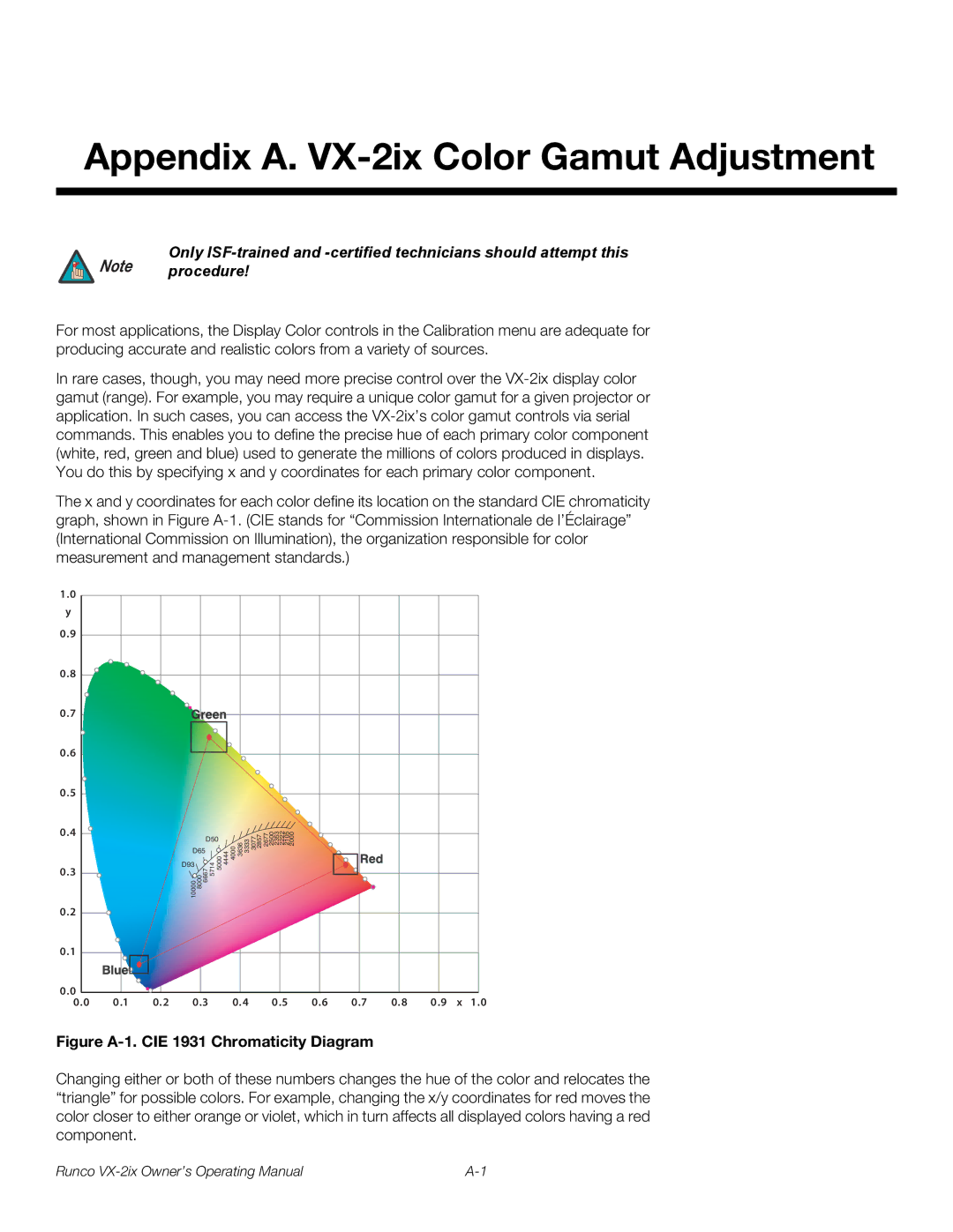 Runco VX-2IX manual Appendix A. VX-2ix Color Gamut Adjustment, Figure A-1. CIE 1931 Chromaticity Diagram 