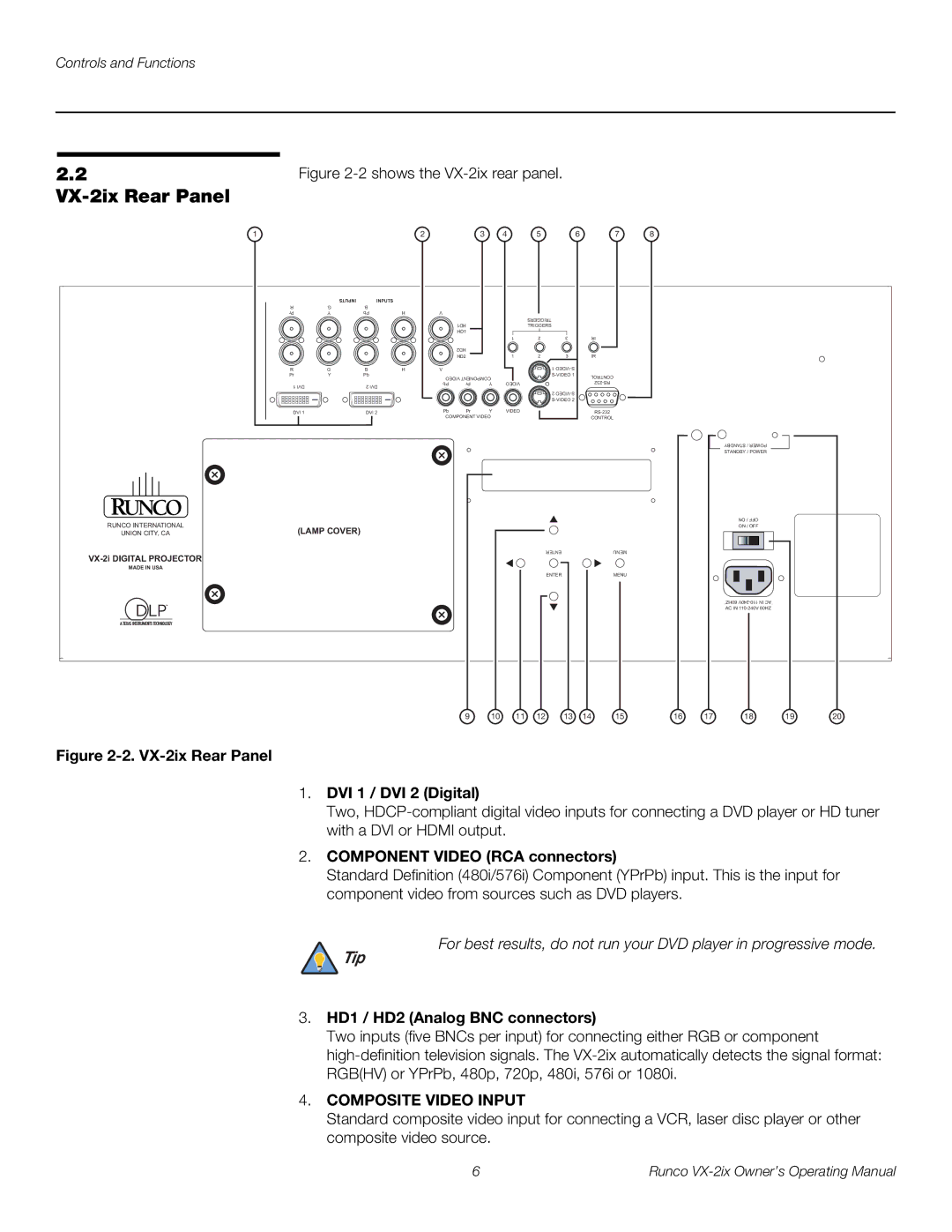 Runco VX-2IX manual Component Video RCA connectors, HD1 / HD2 Analog BNC connectors 