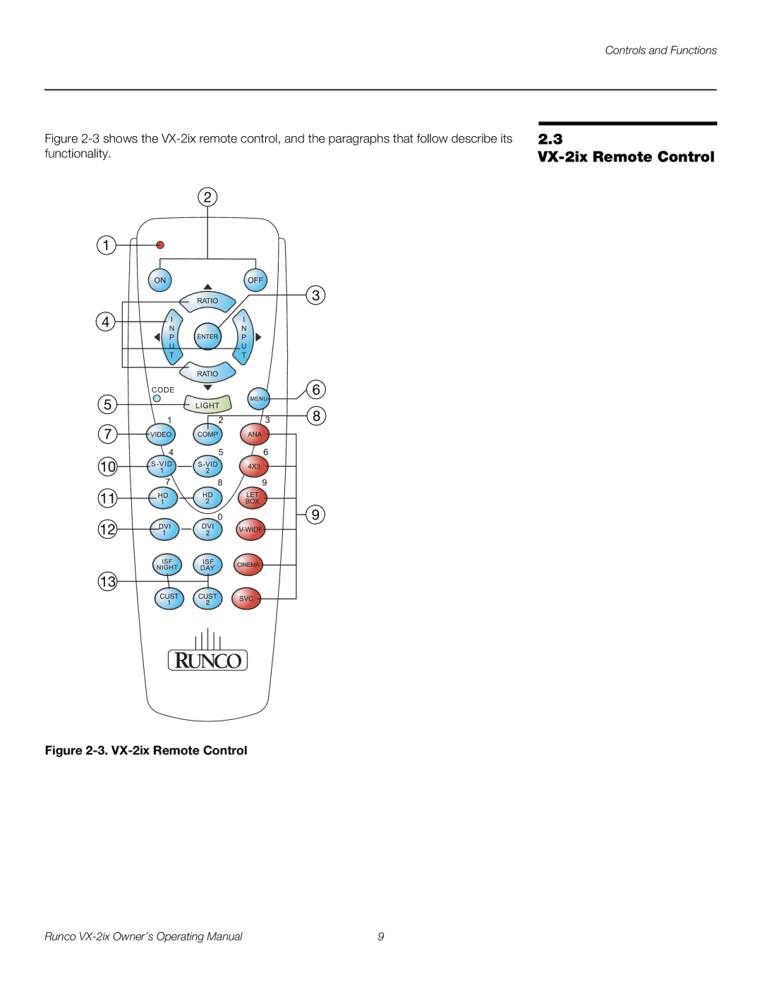 Runco VX-2IX manual VX-2ix Remote Control 