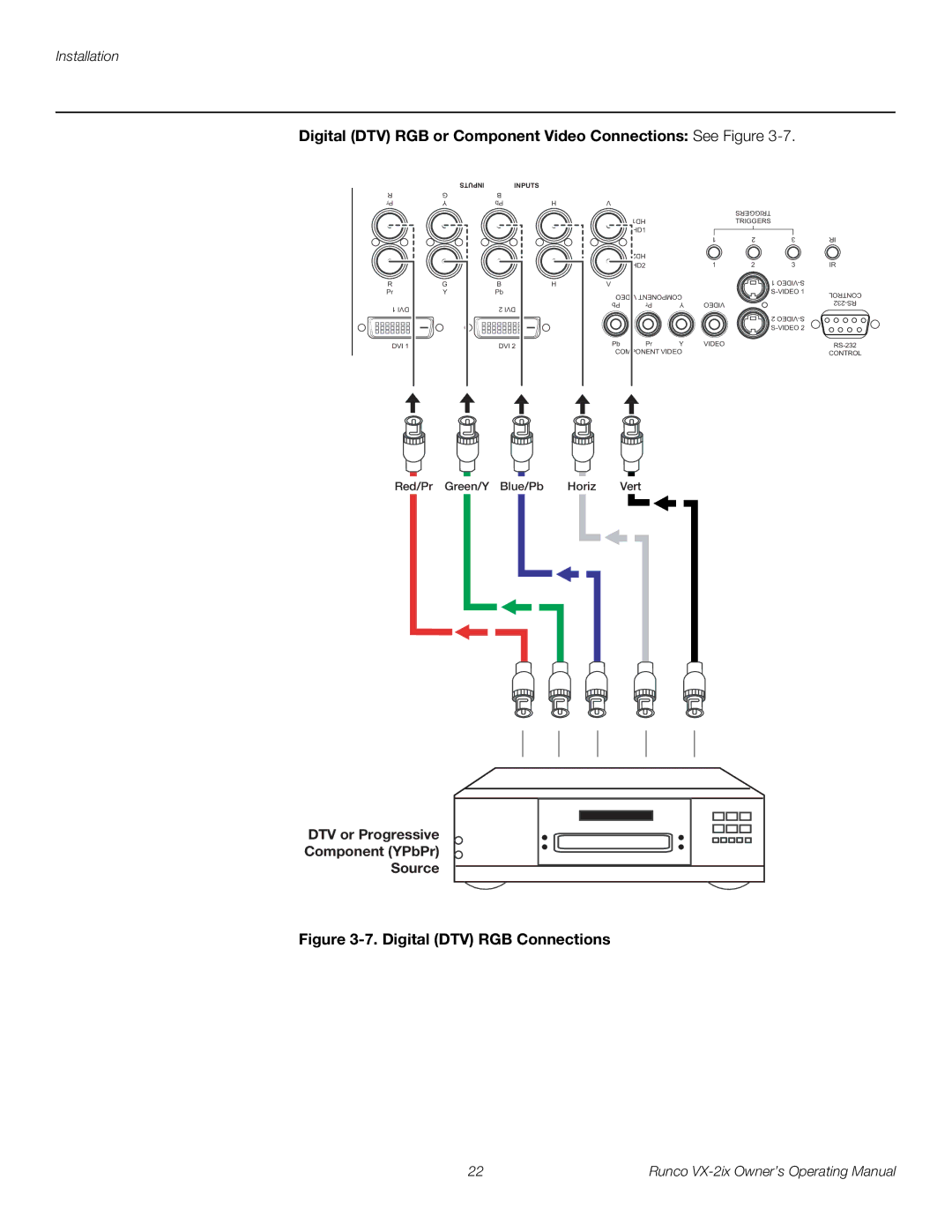 Runco VX-2IX manual Digital DTV RGB or Component Video Connections See Figure, Digital DTV RGB Connections 