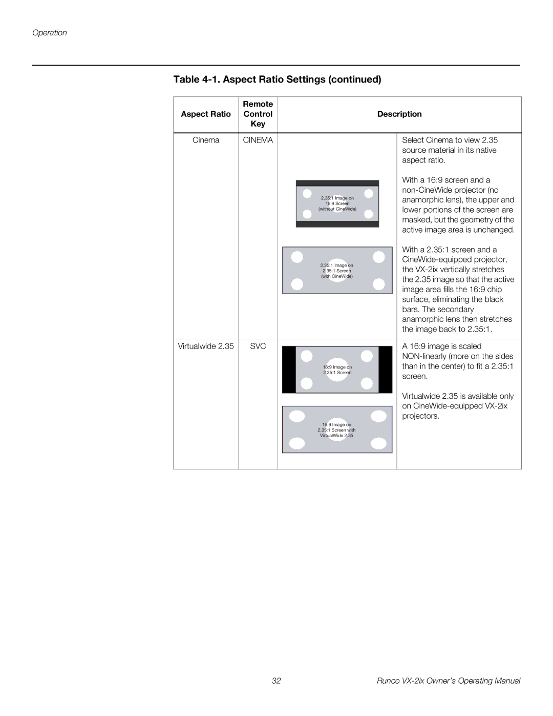 Runco VX-2IX manual Select Cinema to view 