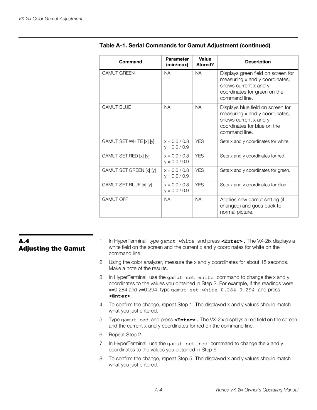 Runco VX-2IX manual Adjusting the Gamut, Command Parameter Value Description Min/max Stored? 