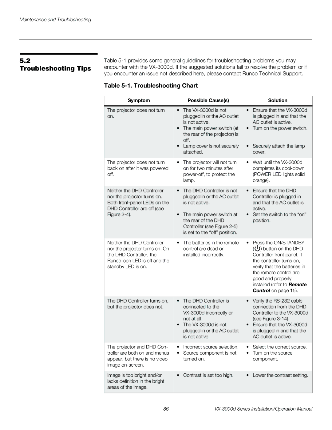 Runco VX-3000D operation manual Troubleshooting Tips, Troubleshooting Chart, Symptom Possible Causes Solution 