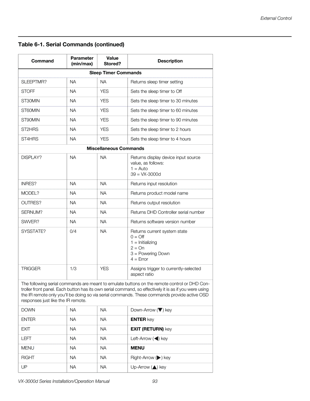 Runco VX-3000D operation manual Miscellaneous Commands, Enter key, Exit Return key 