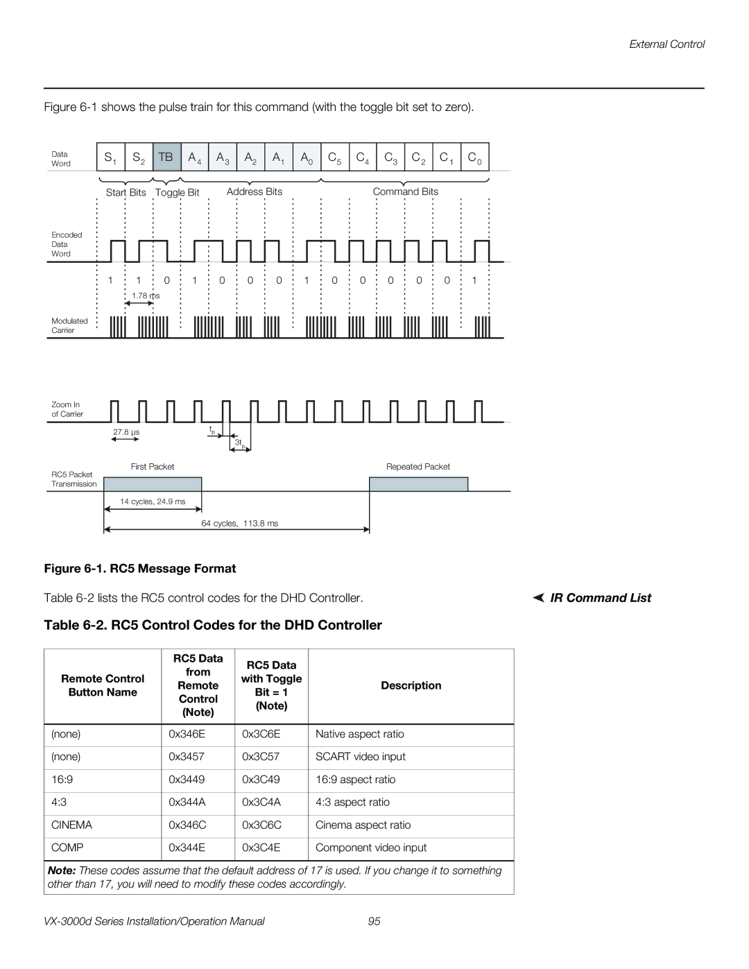 Runco VX-3000D operation manual RC5 Control Codes for the DHD Controller, IR Command List, RC5 Data 