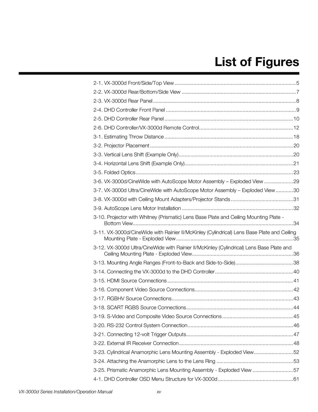 Runco VX-3000D operation manual List of Figures 