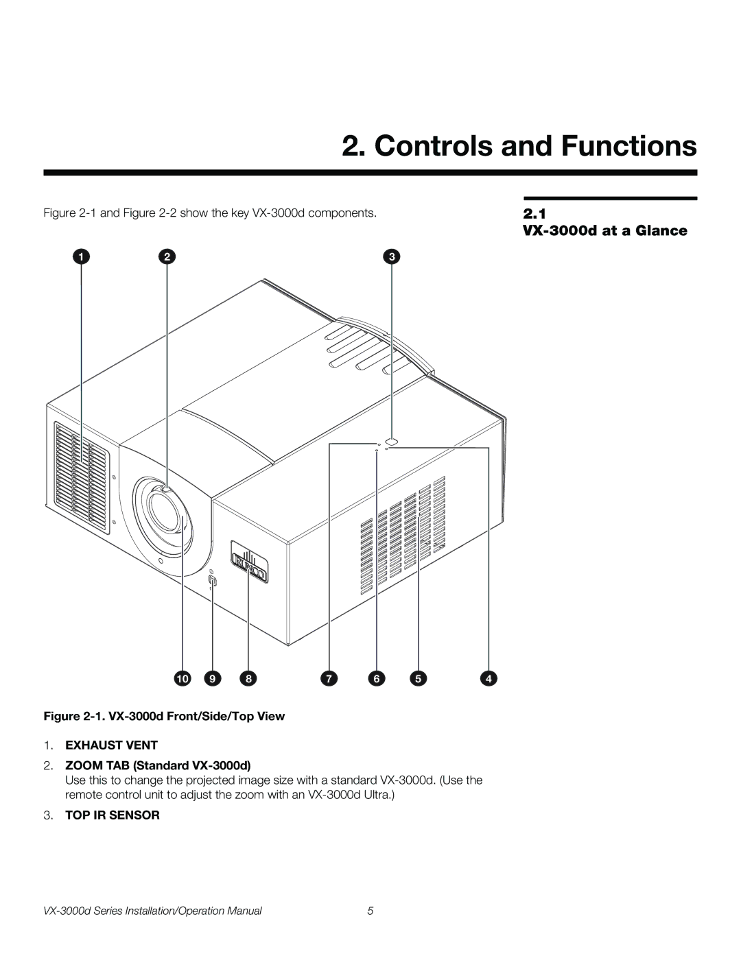 Runco VX-3000D operation manual Controls and Functions, VX-3000d at a Glance, Zoom TAB Standard VX-3000d 