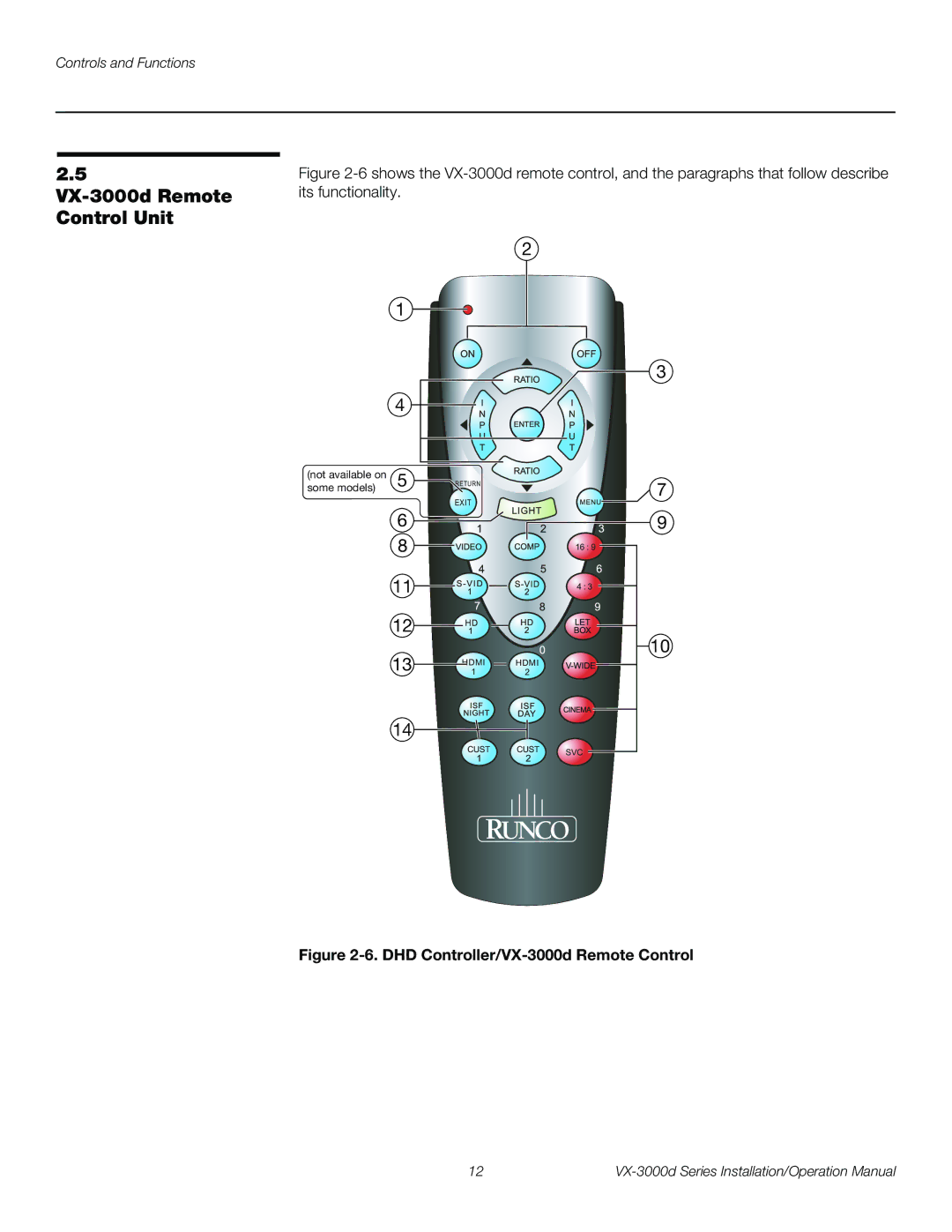 Runco VX-3000D operation manual VX-3000d Remote Control Unit, DHD Controller/VX-3000d Remote Control 