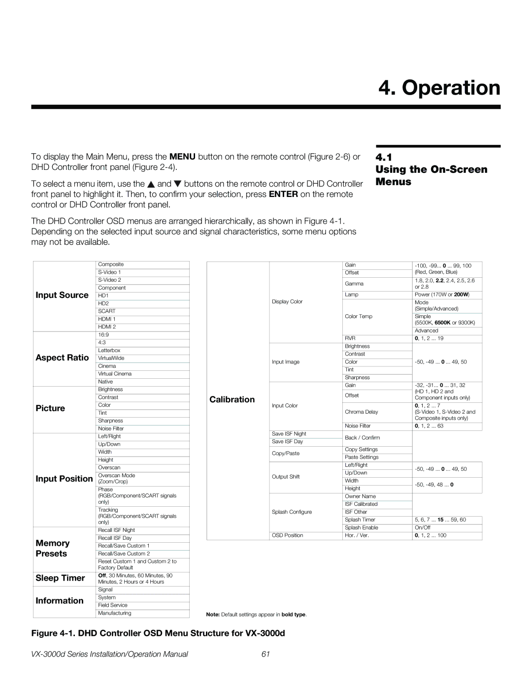 Runco VX-3000D operation manual Operation, Using the On-Screen Menus 