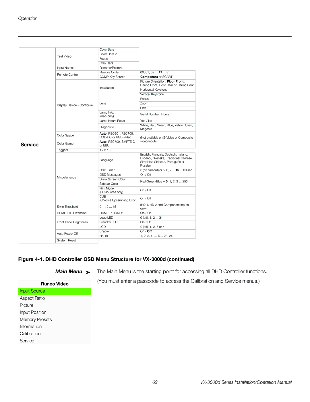 Runco VX-3000D operation manual Service, Main Menu, Runco Video 
