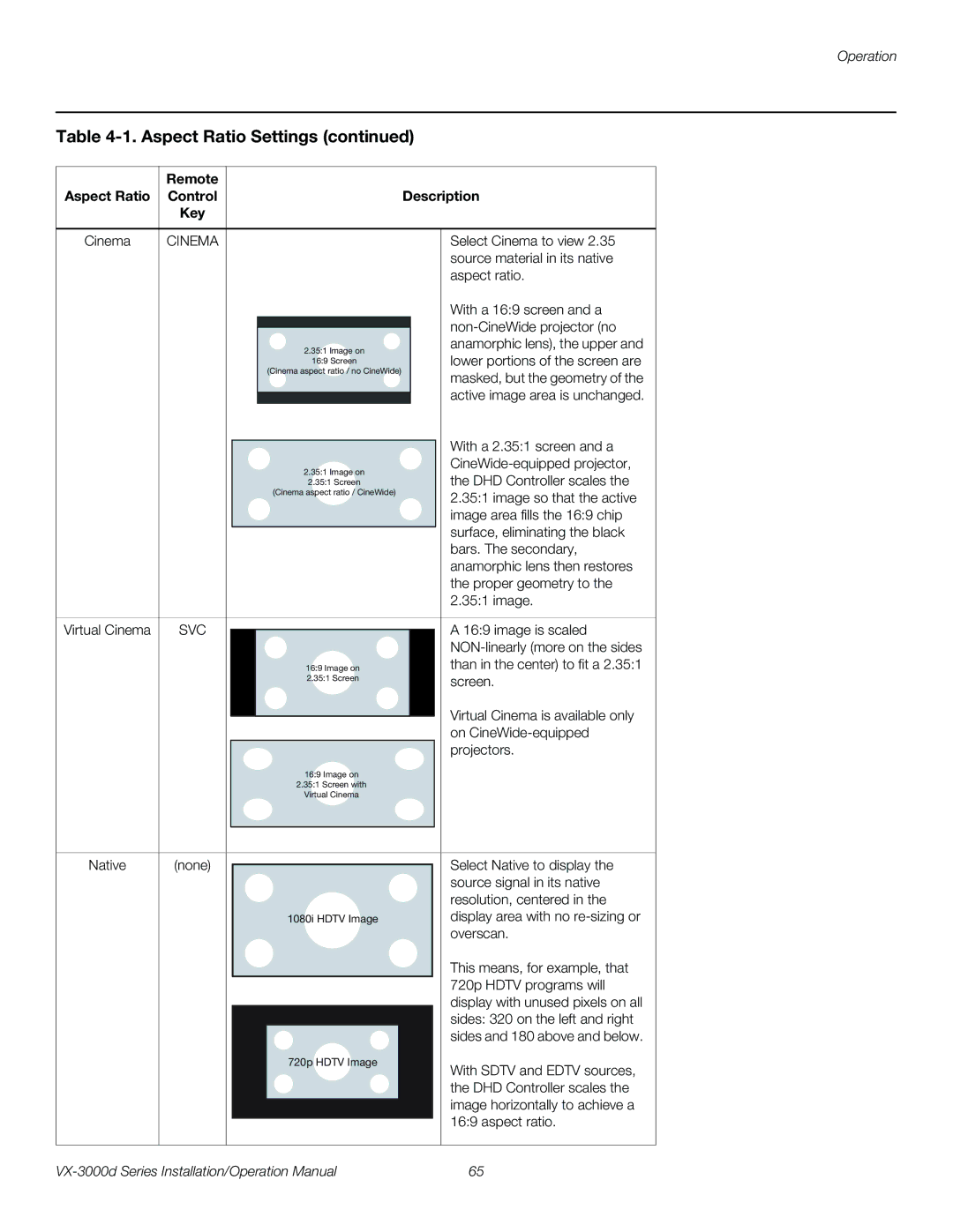 Runco VX-3000D operation manual Remote Aspect Ratio Control Description Key, Overscan 