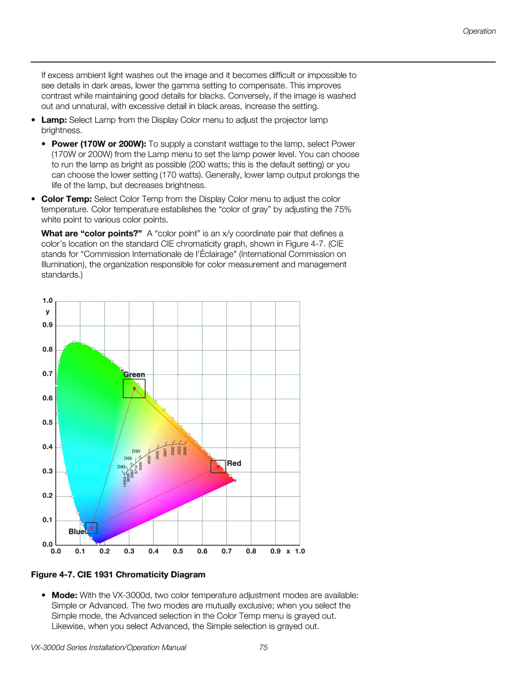 Runco VX-3000D operation manual CIE 1931 Chromaticity Diagram 