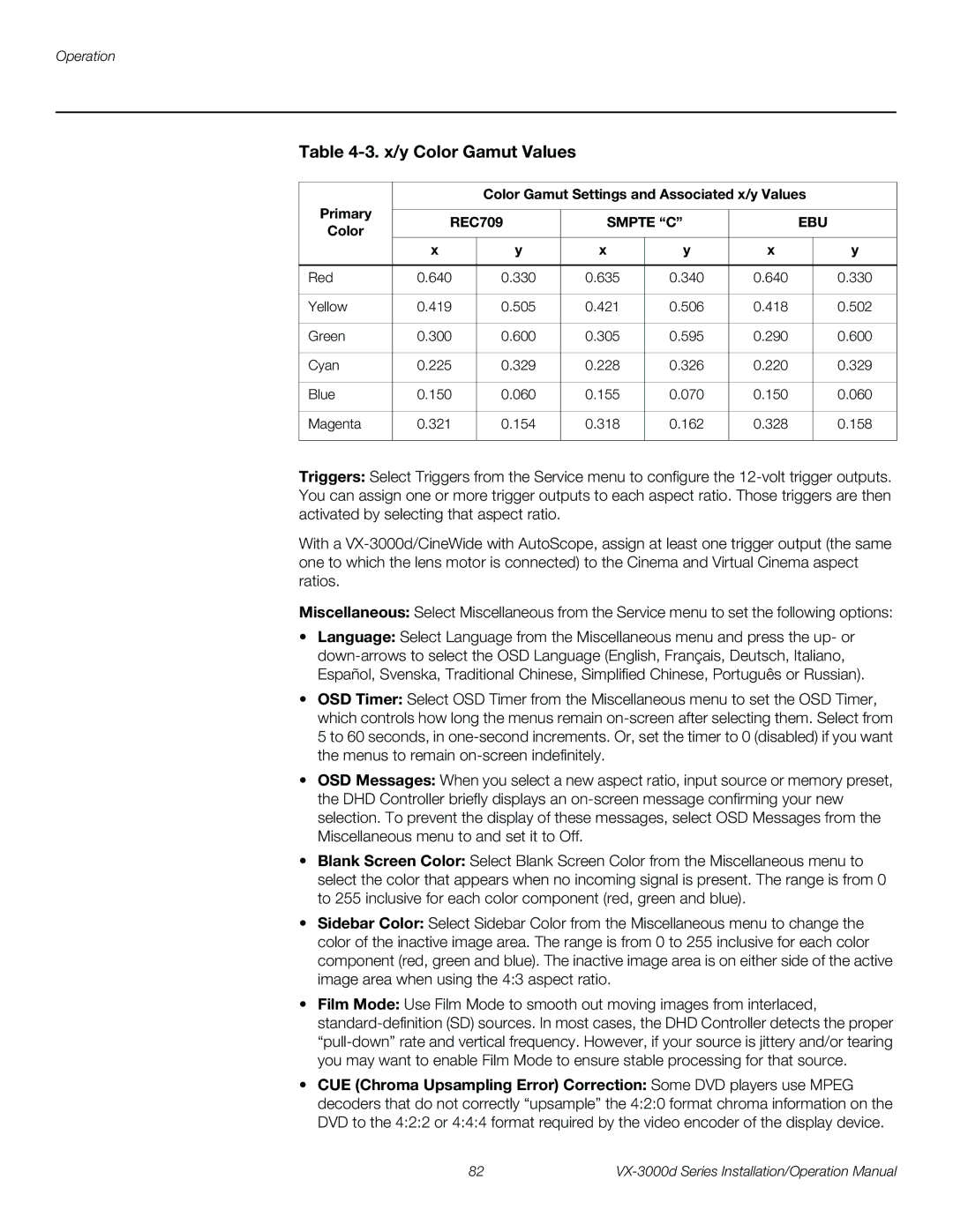 Runco VX-3000D operation manual X/y Color Gamut Values 