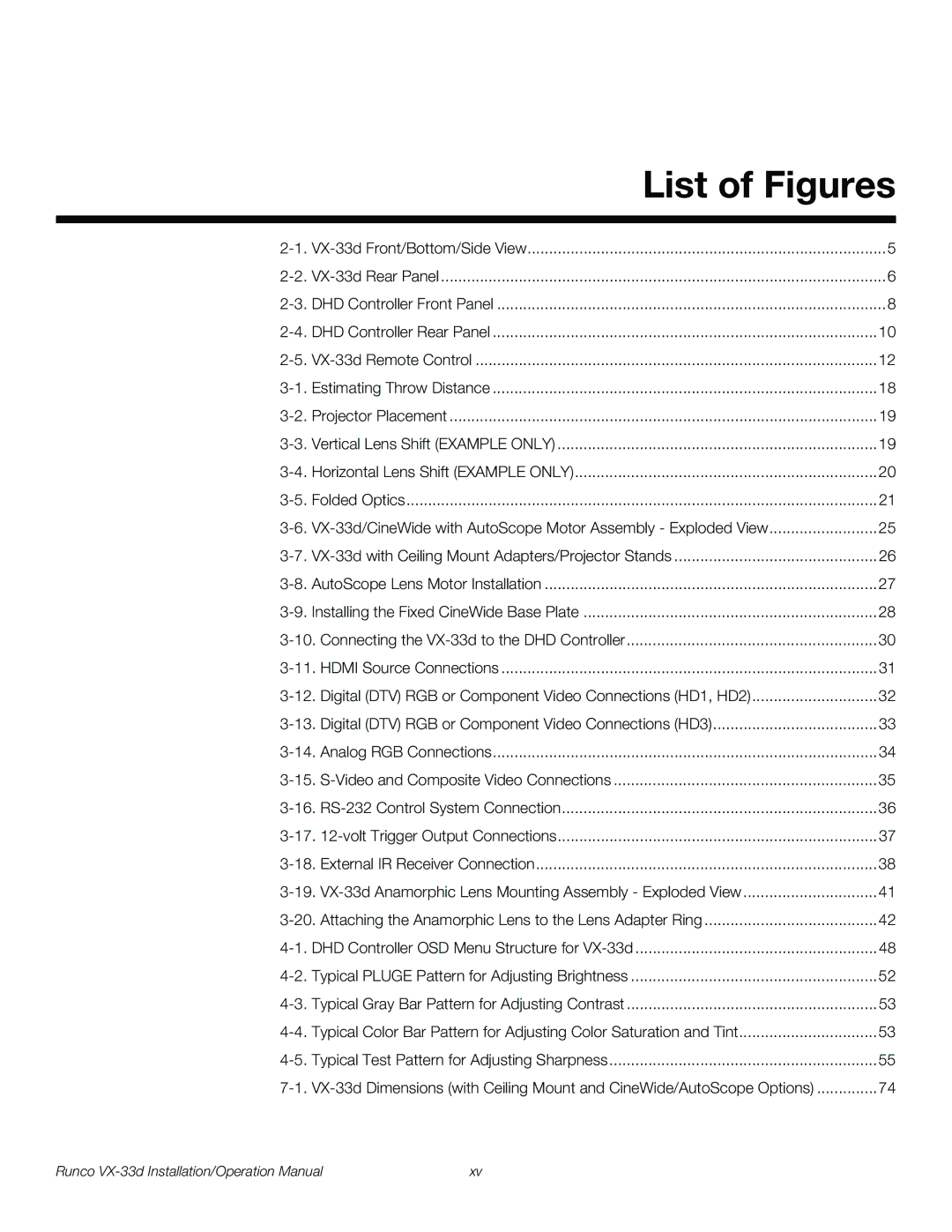 Runco VX-33D operation manual List of Figures 