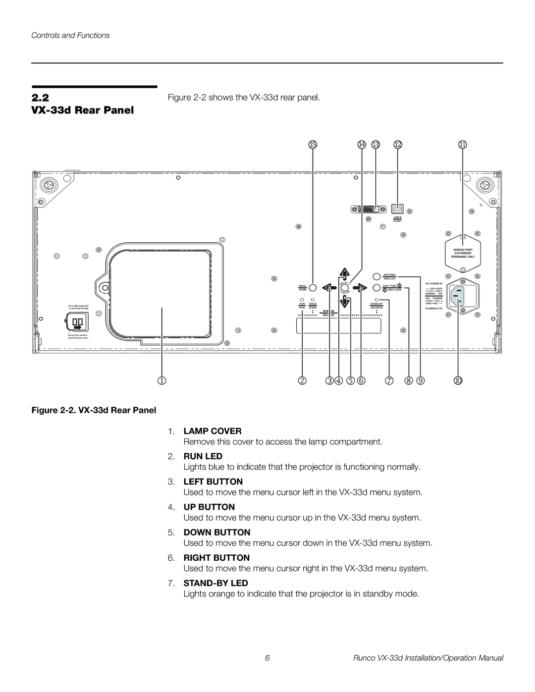 Runco VX-33D operation manual VX-33d Rear Panel 