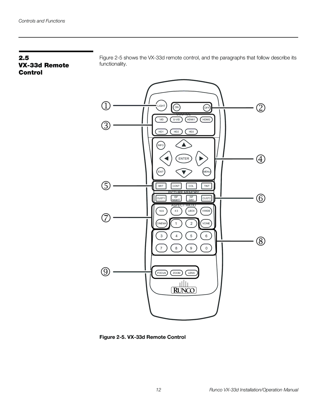 Runco VX-33D operation manual VX-33d Remote Control 