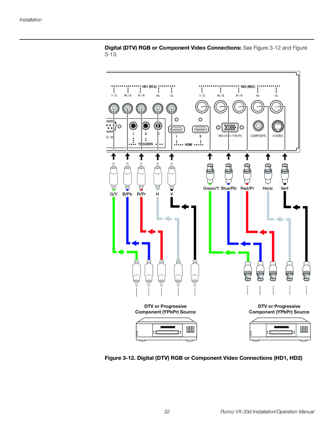 Runco VX-33D operation manual Digital DTV RGB or Component Video Connections HD1, HD2 