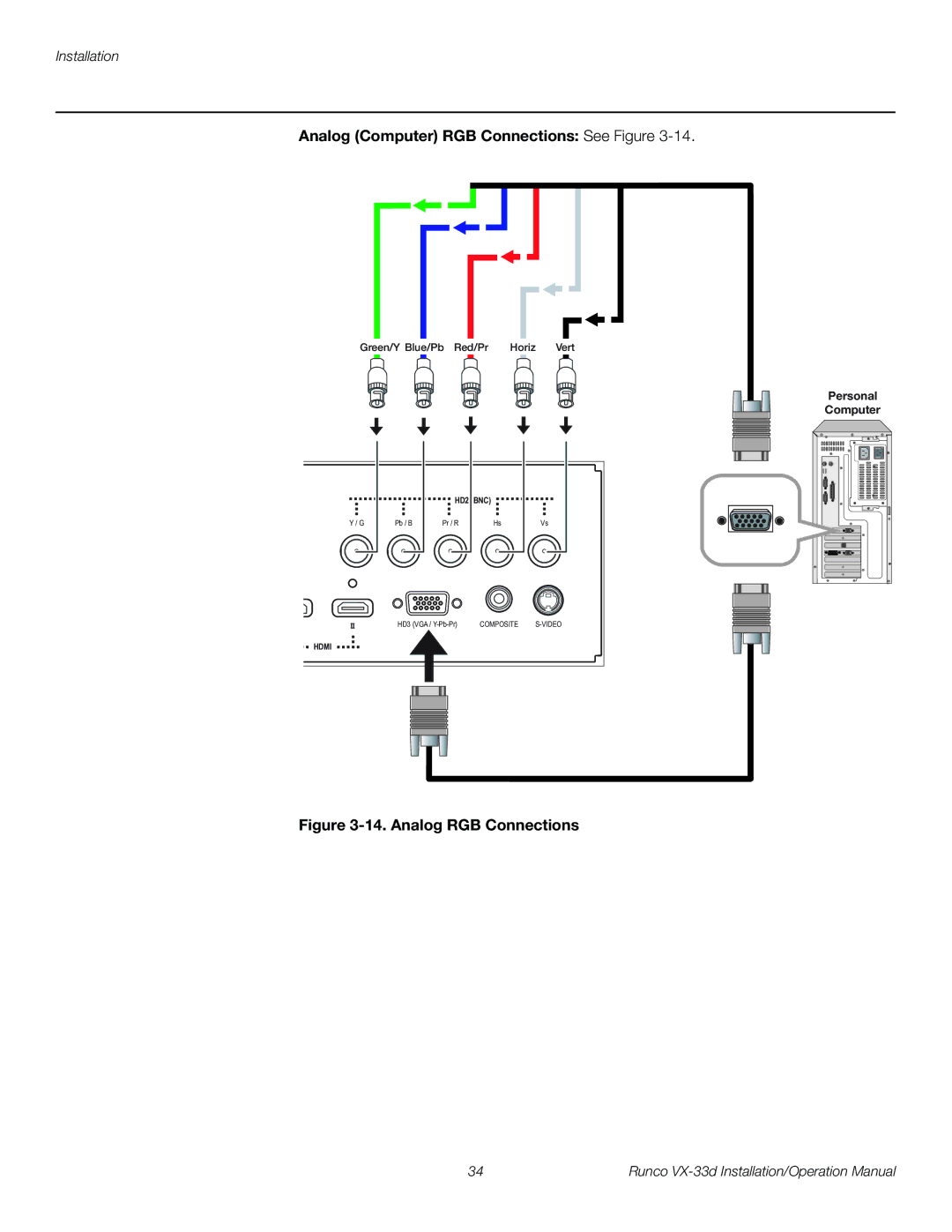 Runco VX-33D operation manual Analog Computer RGB Connections See Figure, Analog RGB Connections 