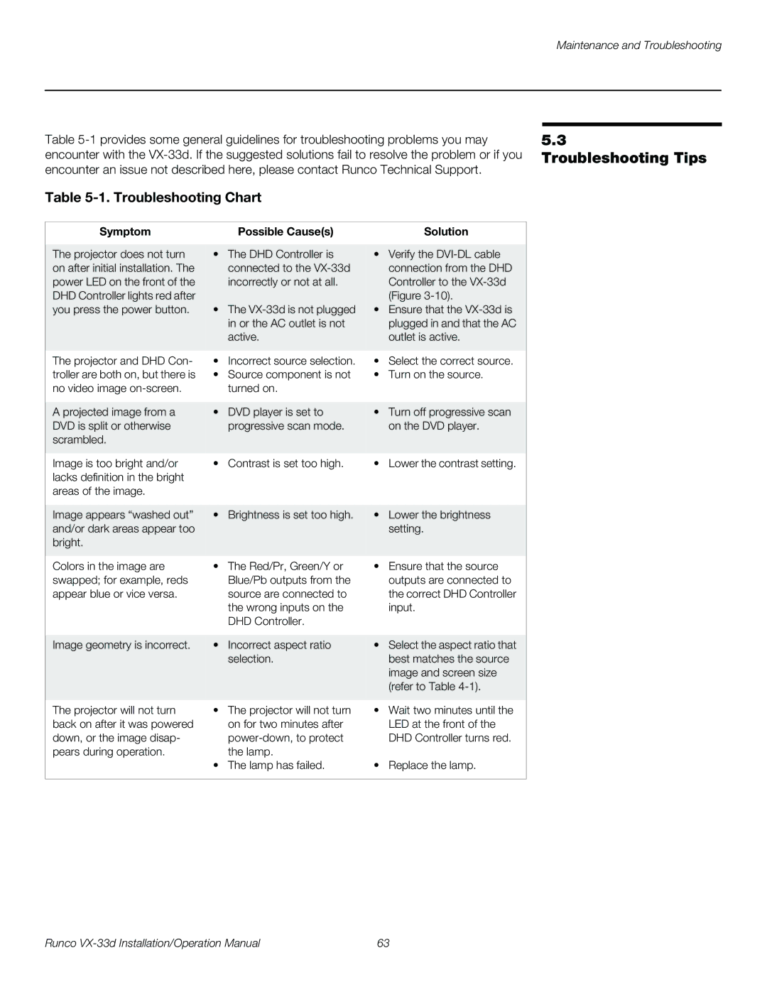 Runco VX-33D operation manual Troubleshooting Tips, Troubleshooting Chart, Symptom Possible Causes Solution 