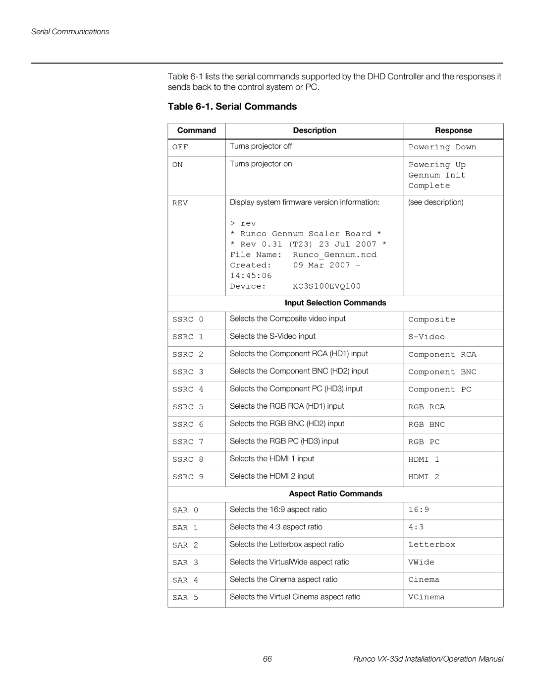 Runco VX-33D Serial Commands, Command Description Response, Input Selection Commands, Aspect Ratio Commands 