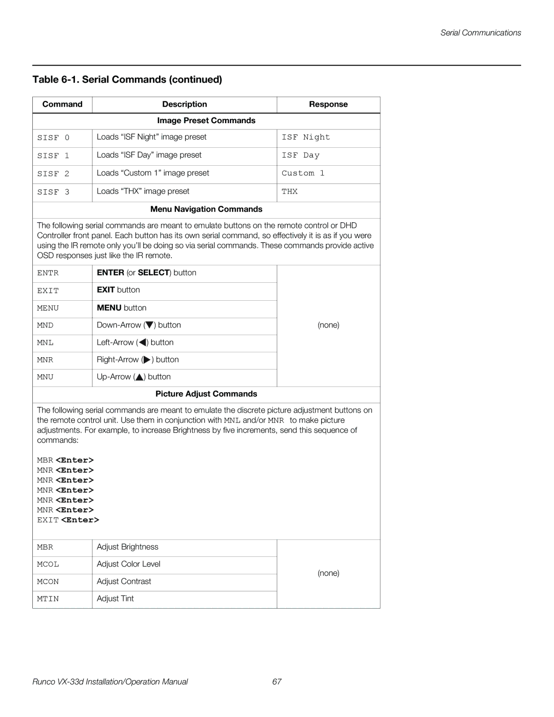 Runco VX-33D Command Description Response Image Preset Commands, Menu Navigation Commands, Enter or Select button 